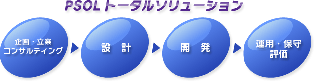 PSOLトータルソリューション