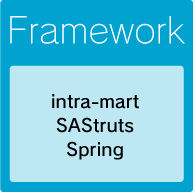 【Framework】intra-mart,SAStruts,Spring